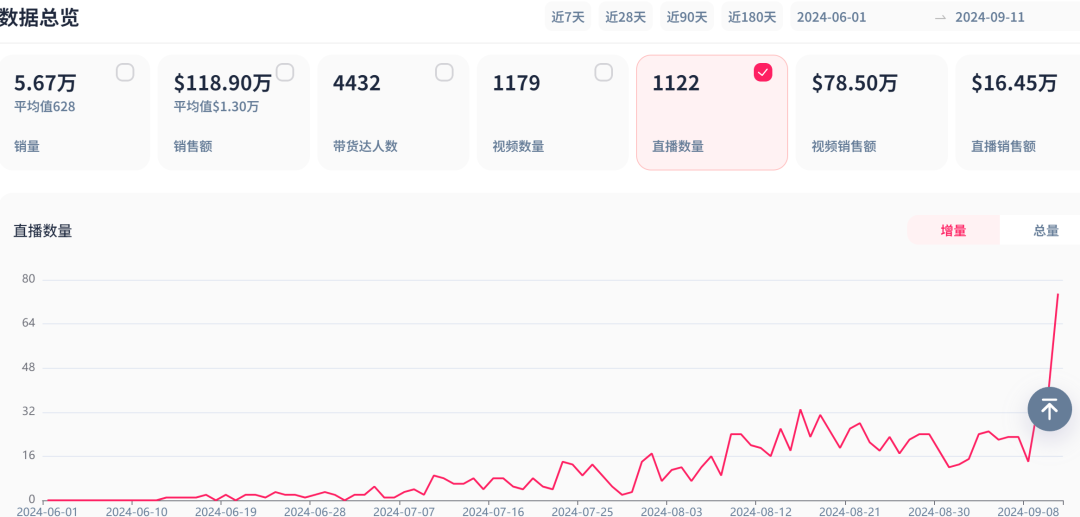手提包瘋搶潮：TikTok單品三個月狂銷百萬美元，風靡美國市場！
