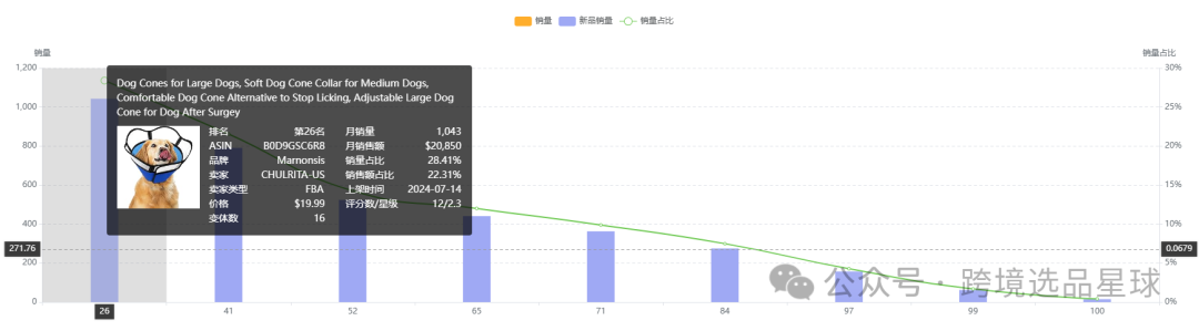 亞馬遜選品熱門產品解讀第41期，文末帶你看一個產品的迭代過程，提高爆款思維