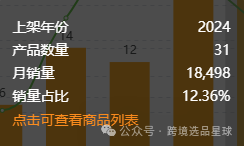 亞馬遜選品熱門產品解讀第41期，文末帶你看一個產品的迭代過程，提高爆款思維