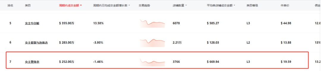 FeelinGirl乘自信風潮登頂TikTok：單月銷量破150萬件，重塑女裝行業版圖！