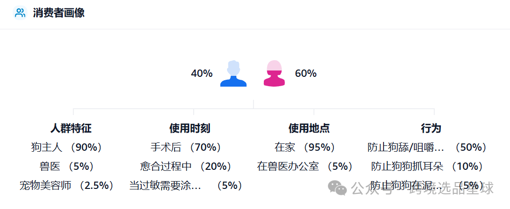 亞馬遜選品熱門產品解讀第41期，文末帶你看一個產品的迭代過程，提高爆款思維