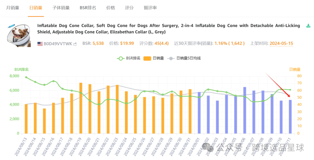亞馬遜選品熱門產品解讀第41期，文末帶你看一個產品的迭代過程，提高爆款思維