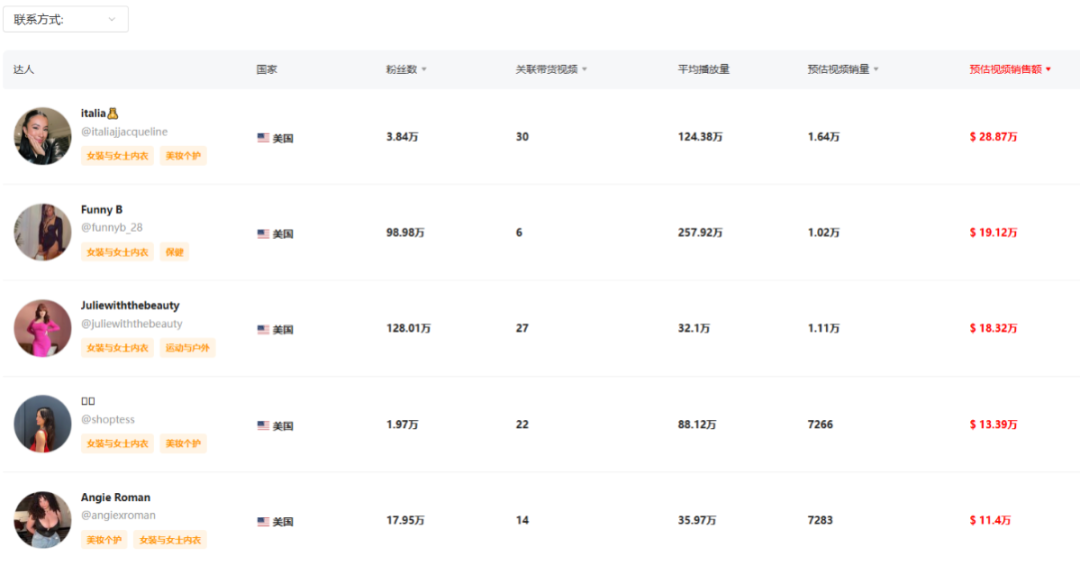 FeelinGirl乘自信風潮登頂TikTok：單月銷量破150萬件，重塑女裝行業版圖！