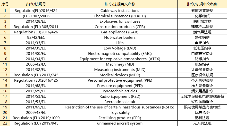 提醒！Temu賣家儘快自查，確保商品本體CE標識合規