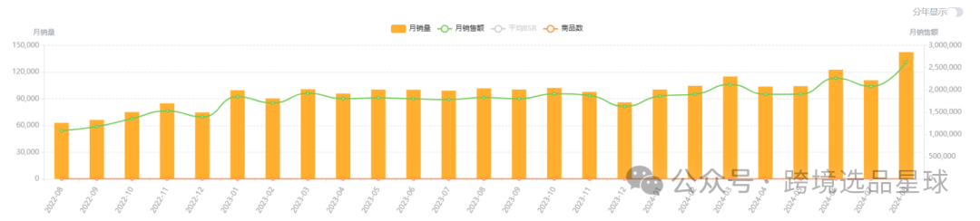 亞馬遜選品熱門產品解讀第41期，文末帶你看一個產品的迭代過程，提高爆款思維