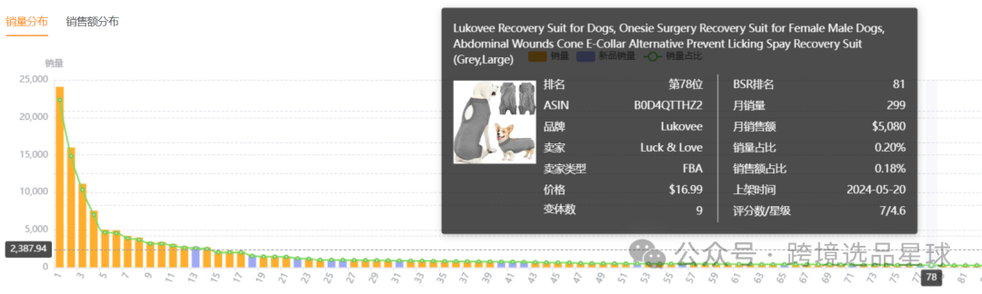 亞馬遜選品熱門產品解讀第41期，文末帶你看一個產品的迭代過程，提高爆款思維