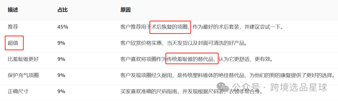 亞馬遜選品熱門產品解讀第41期，文末帶你看一個產品的迭代過程，提高爆款思維