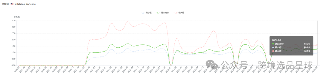亞馬遜選品熱門產品解讀第41期，文末帶你看一個產品的迭代過程，提高爆款思維