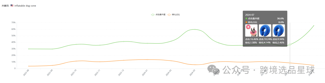 亞馬遜選品熱門產品解讀第41期，文末帶你看一個產品的迭代過程，提高爆款思維