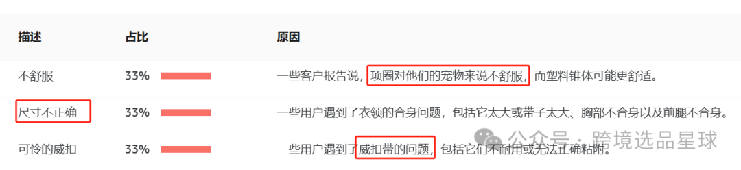 亞馬遜選品熱門產品解讀第41期，文末帶你看一個產品的迭代過程，提高爆款思維