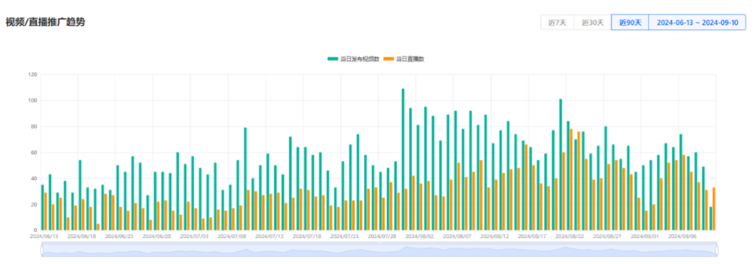 FeelinGirl乘自信風潮登頂TikTok：單月銷量破150萬件，重塑女裝行業版圖！