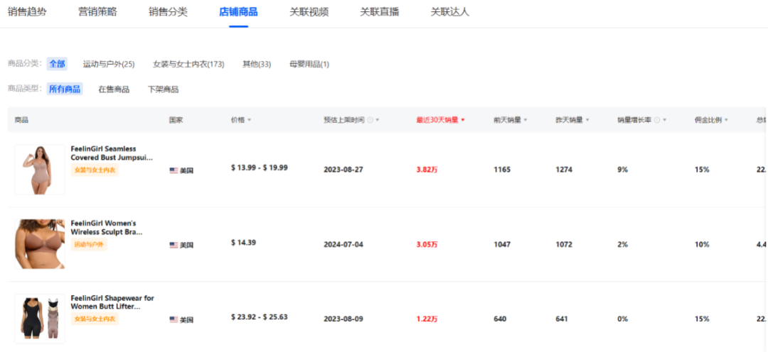 FeelinGirl乘自信風潮登頂TikTok：單月銷量破150萬件，重塑女裝行業版圖！