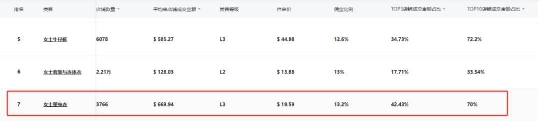 FeelinGirl乘自信風潮登頂TikTok：單月銷量破150萬件，重塑女裝行業版圖！