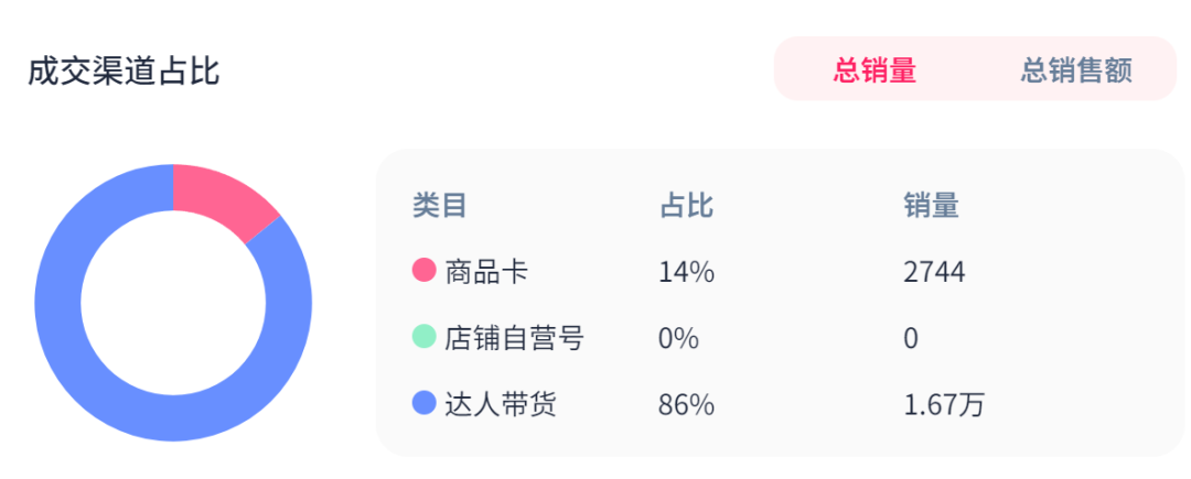 TikTok女裝銷售井噴增長，賣家怎樣才能捷足先登，抓住增長機遇？
