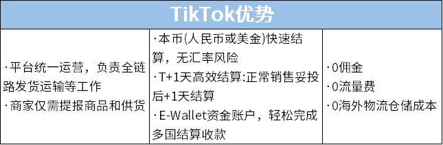 TikTok Shop開店入駐：全託管模式的首選，緊握流量密碼！