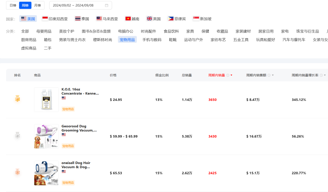 TikTok寵物理容風尚大熱：‘洗剪吹’業務飆升，市場規模預估突破3500億美金大關！