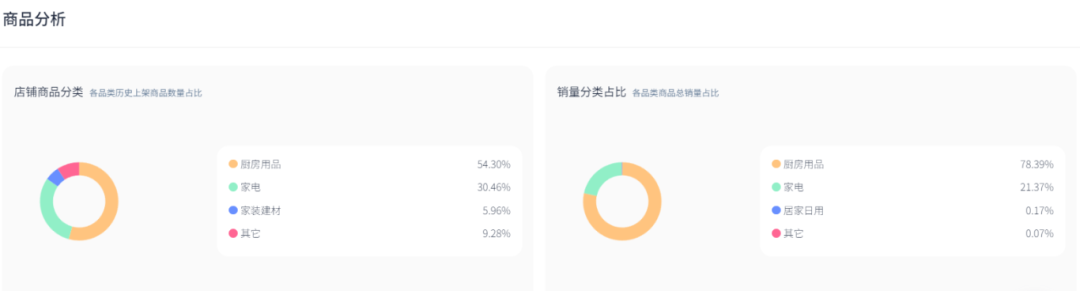 TikTok廚房風雲再起：SUSTEAS奶酪刨刀月銷售額突破138萬美金，揭祕其走紅祕訣！