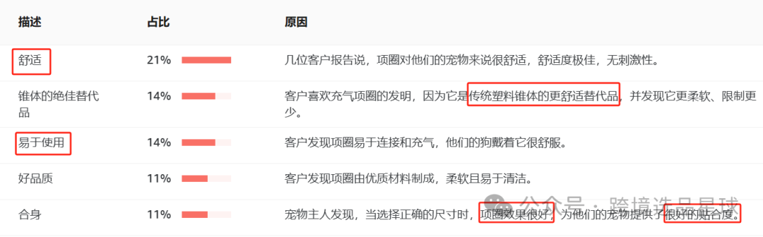 亞馬遜選品熱門產品解讀第41期，文末帶你看一個產品的迭代過程，提高爆款思維