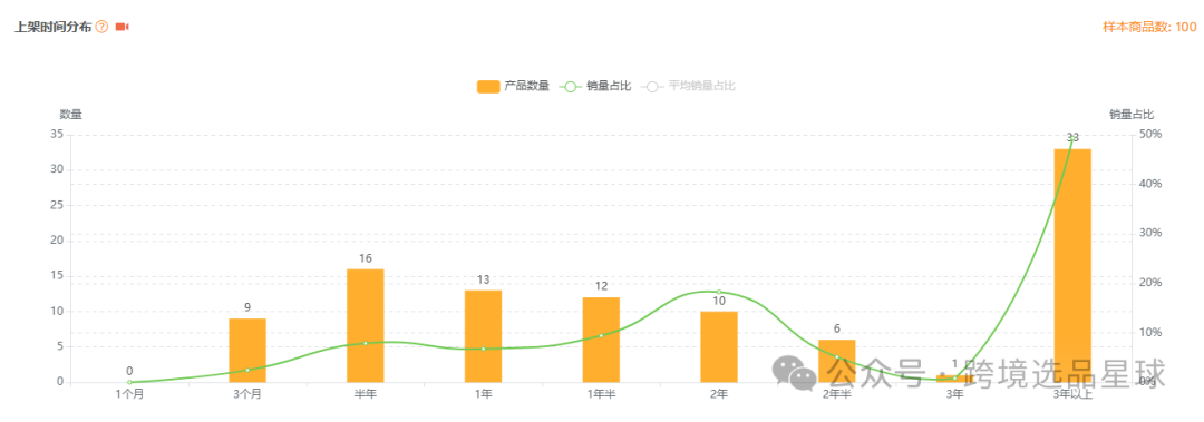 亞馬遜選品熱門產品解讀第41期，文末帶你看一個產品的迭代過程，提高爆款思維