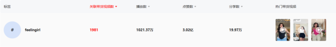 FeelinGirl乘自信風潮登頂TikTok：單月銷量破150萬件，重塑女裝行業版圖！