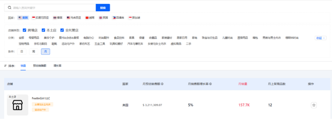 FeelinGirl乘自信風潮登頂TikTok：單月銷量破150萬件，重塑女裝行業版圖！