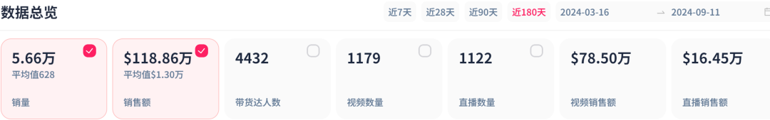 手提包瘋搶潮：TikTok單品三個月狂銷百萬美元，風靡美國市場！
