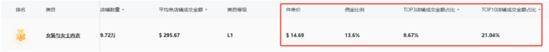 FeelinGirl乘自信風潮登頂TikTok：單月銷量破150萬件，重塑女裝行業版圖！