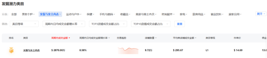FeelinGirl乘自信風潮登頂TikTok：單月銷量破150萬件，重塑女裝行業版圖！