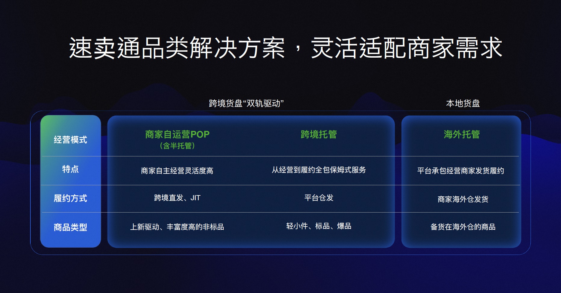 速賣通明確“自運營+託管”雙軌驅動，自運營商家地位大幅提升