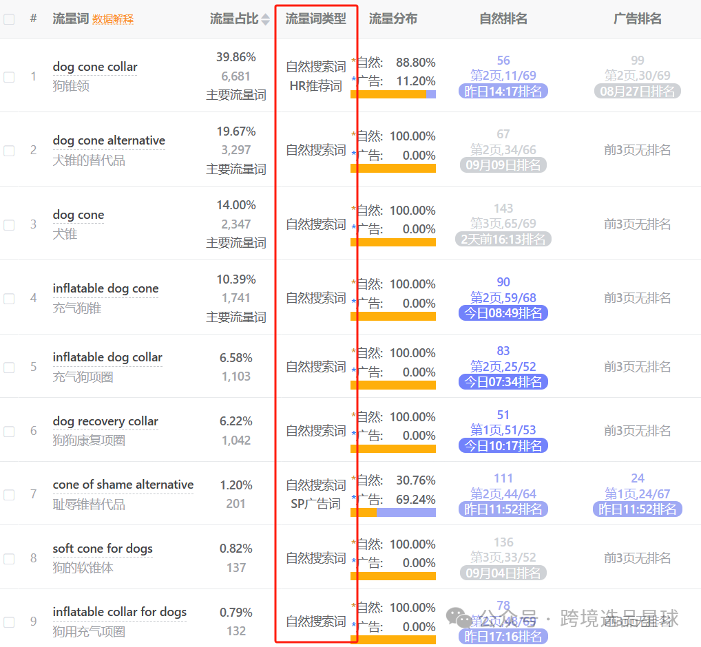 亞馬遜選品熱門產品解讀第41期，文末帶你看一個產品的迭代過程，提高爆款思維