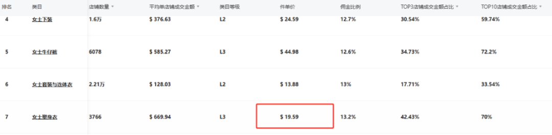 FeelinGirl乘自信風潮登頂TikTok：單月銷量破150萬件，重塑女裝行業版圖！