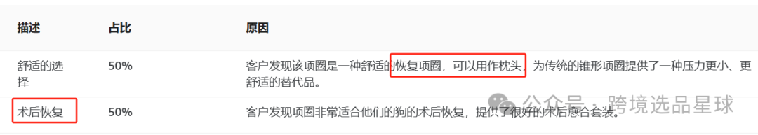 亞馬遜選品熱門產品解讀第41期，文末帶你看一個產品的迭代過程，提高爆款思維