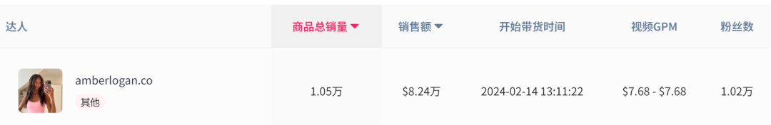 TikTok女裝銷售井噴增長，賣家怎樣才能捷足先登，抓住增長機遇？