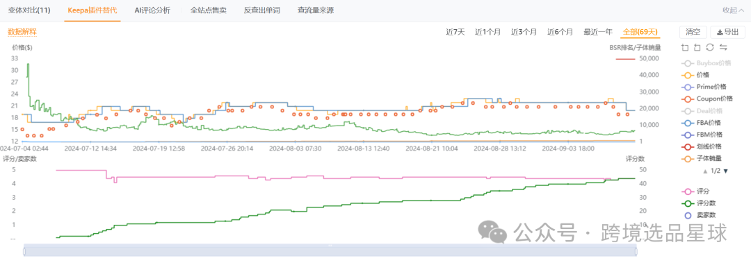 亞馬遜選品熱門產品解讀第41期，文末帶你看一個產品的迭代過程，提高爆款思維