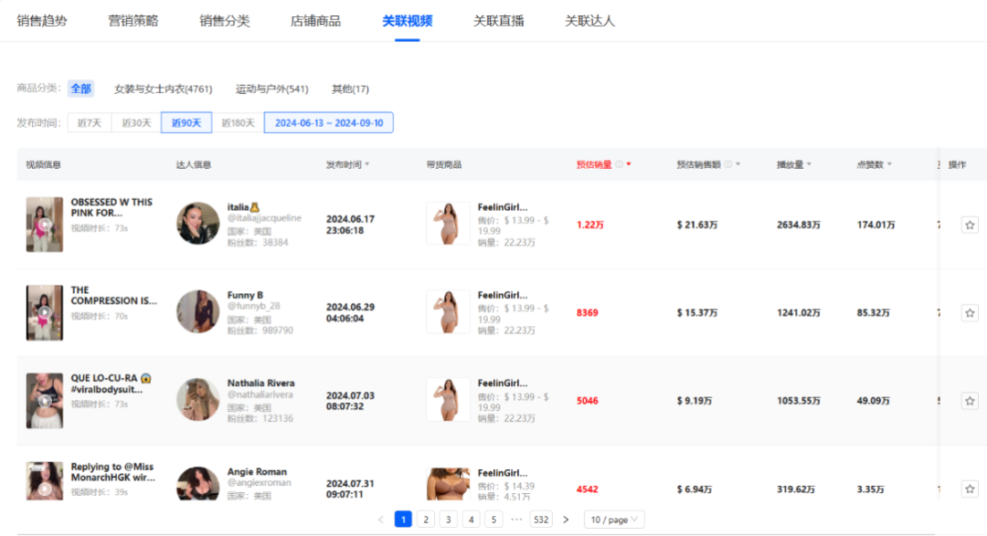 FeelinGirl乘自信風潮登頂TikTok：單月銷量破150萬件，重塑女裝行業版圖！