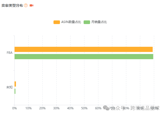 亞馬遜選品熱門產品解讀第41期，文末帶你看一個產品的迭代過程，提高爆款思維
