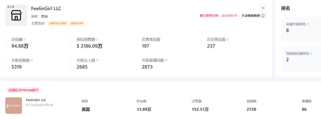 FeelinGirl乘自信風潮登頂TikTok：單月銷量破150萬件，重塑女裝行業版圖！