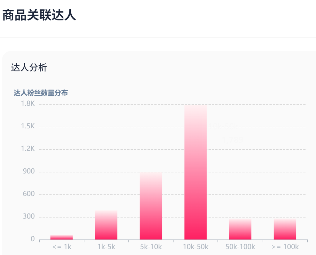 手提包瘋搶潮：TikTok單品三個月狂銷百萬美元，風靡美國市場！
