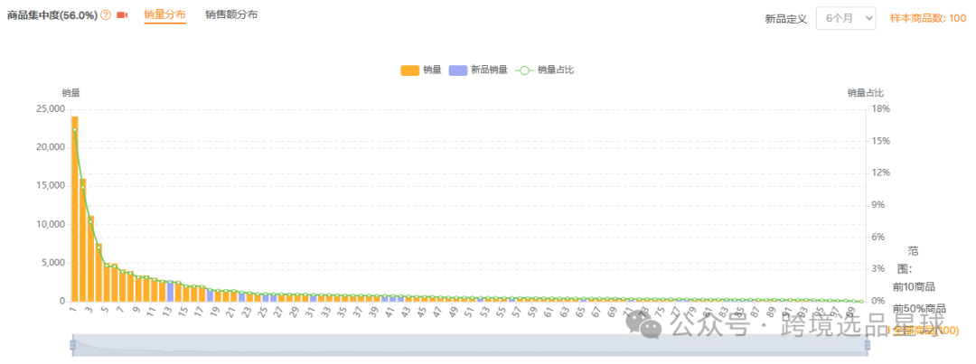 亞馬遜選品熱門產品解讀第41期，文末帶你看一個產品的迭代過程，提高爆款思維