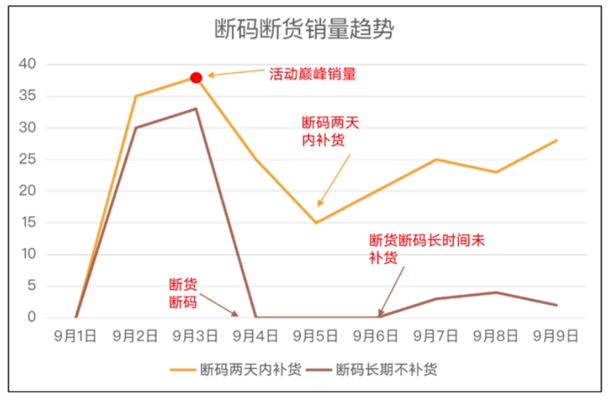 重磅！國慶TEMU商家備貨策略大全！