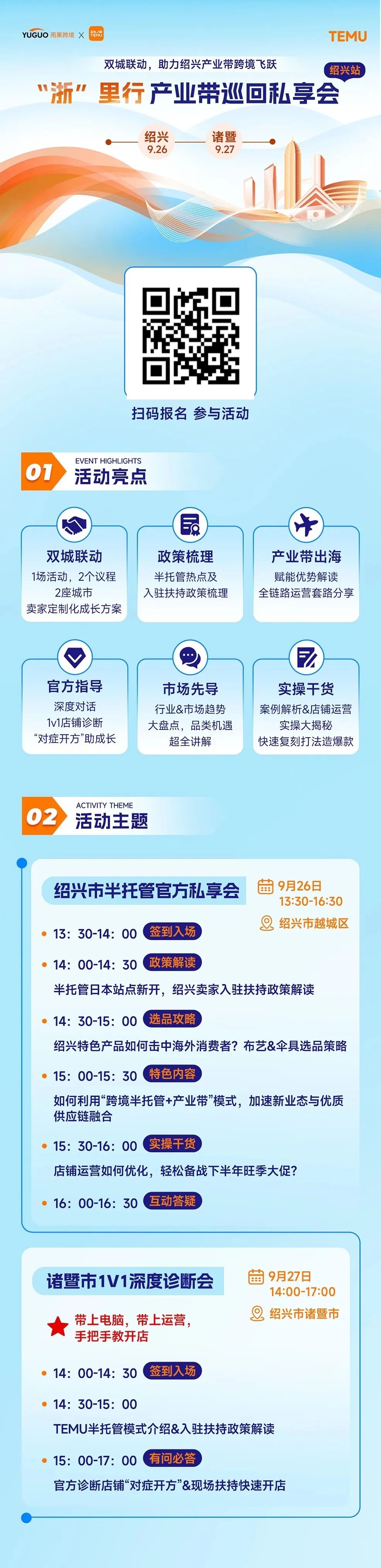 多數據維度解析Temu與亞馬遜的差距