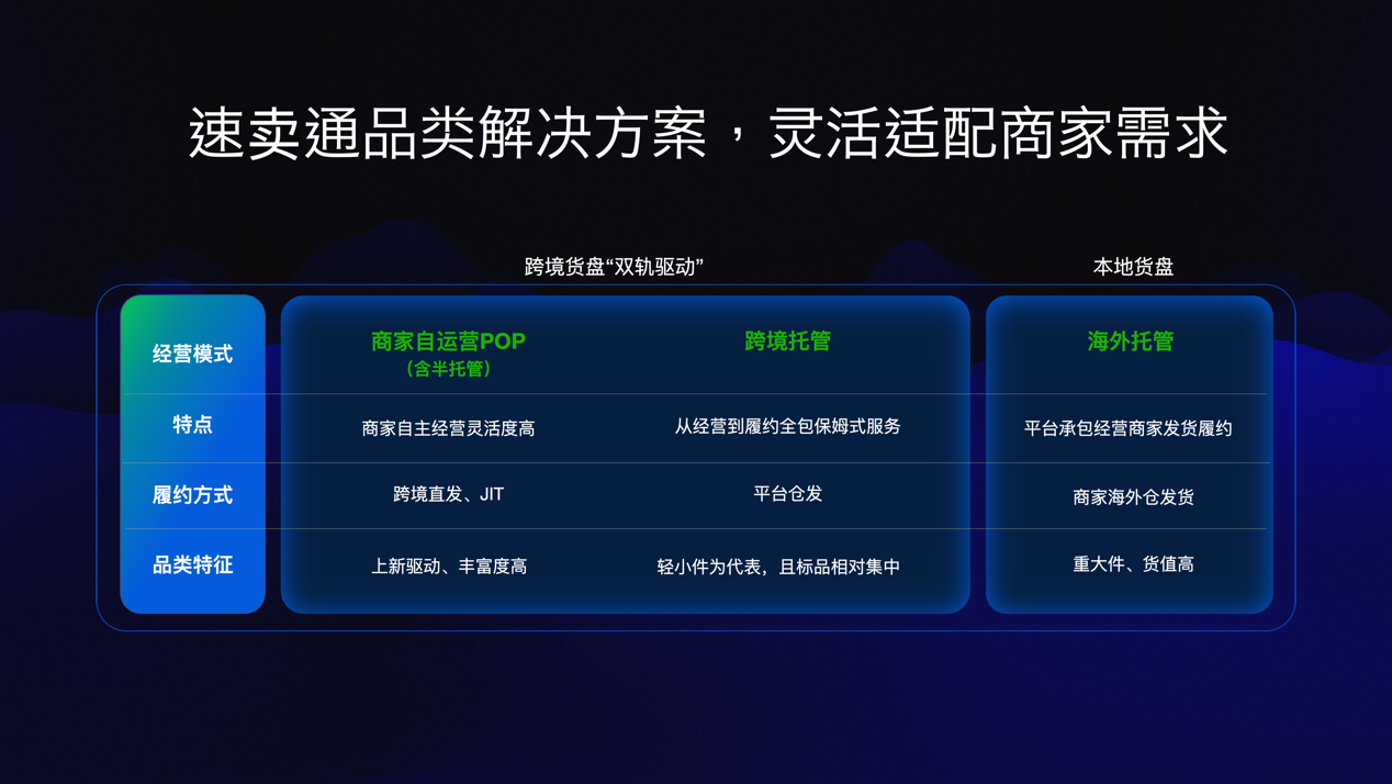 雙11前速賣通一週內連開數十場招商會，釋放POP利好消息