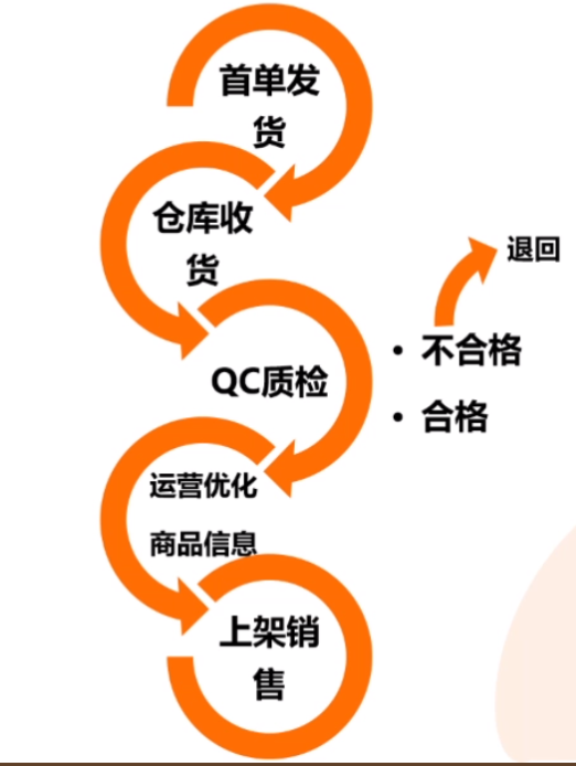 重磅！國慶TEMU商家備貨策略大全！