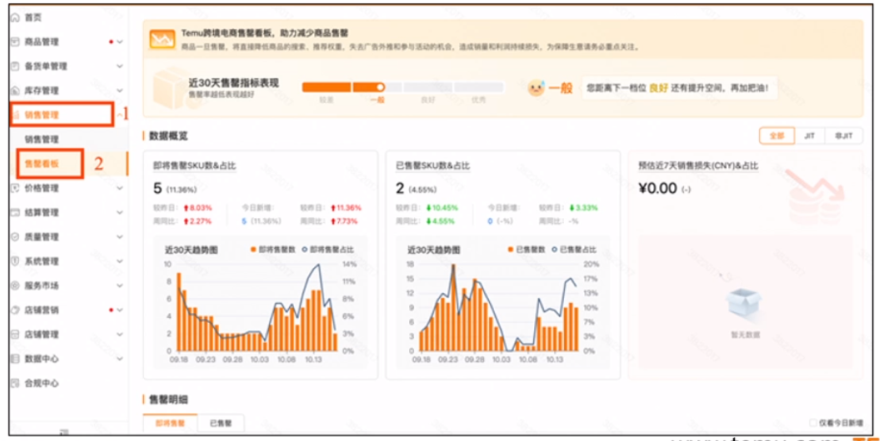 重磅！國慶TEMU商家備貨策略大全！