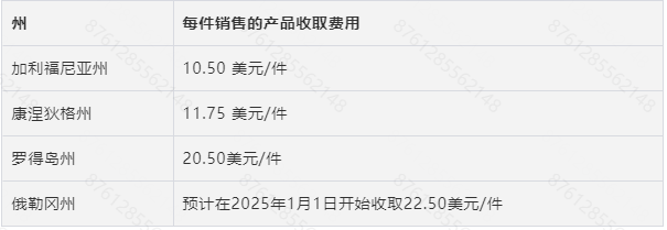 Temu平臺美國牀墊回收費合規介紹