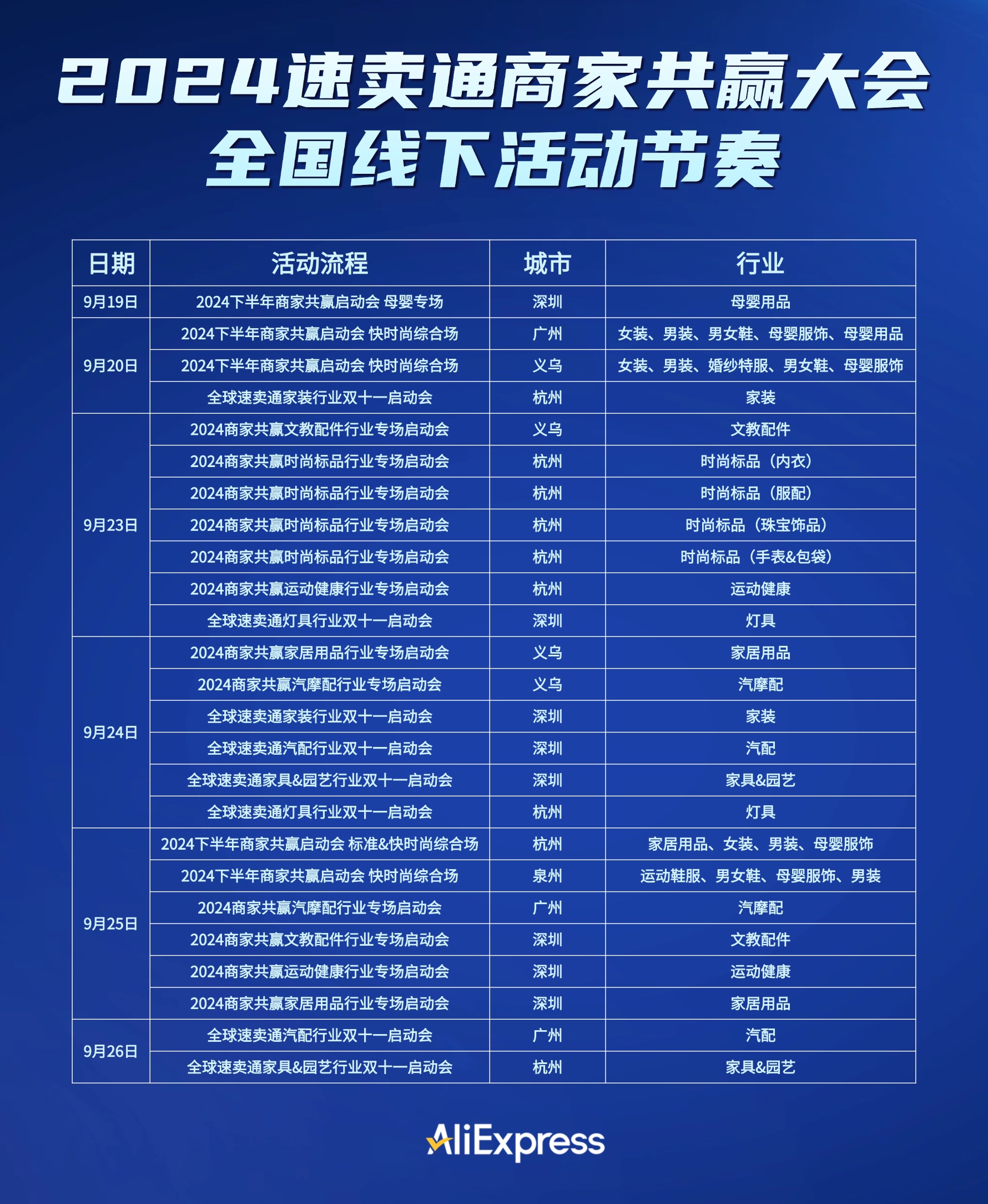 雙11前速賣通一週內連開數十場招商會，釋放POP利好消息