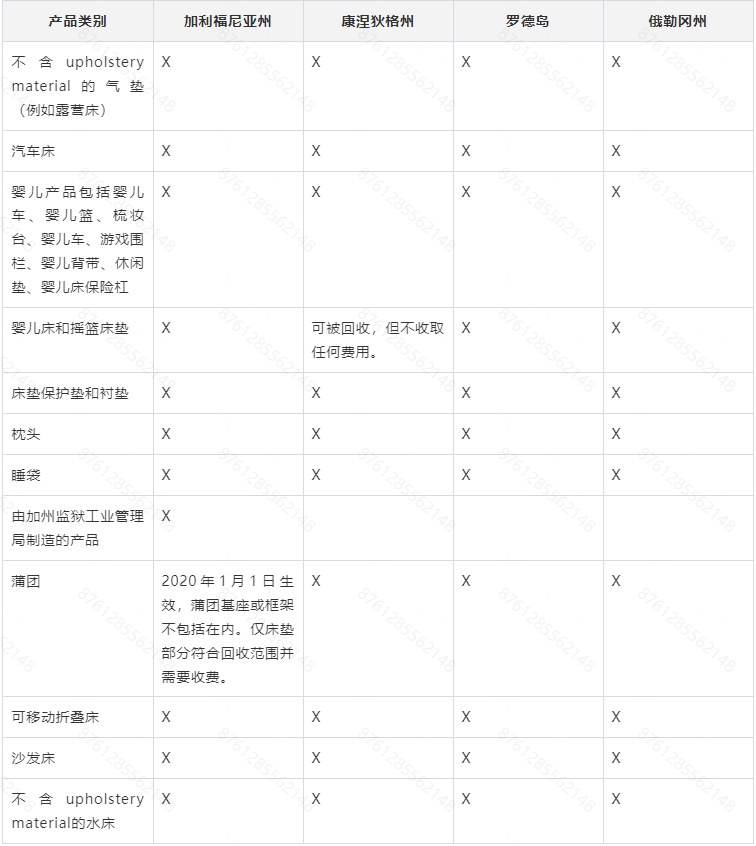 Temu平臺美國牀墊回收費合規介紹