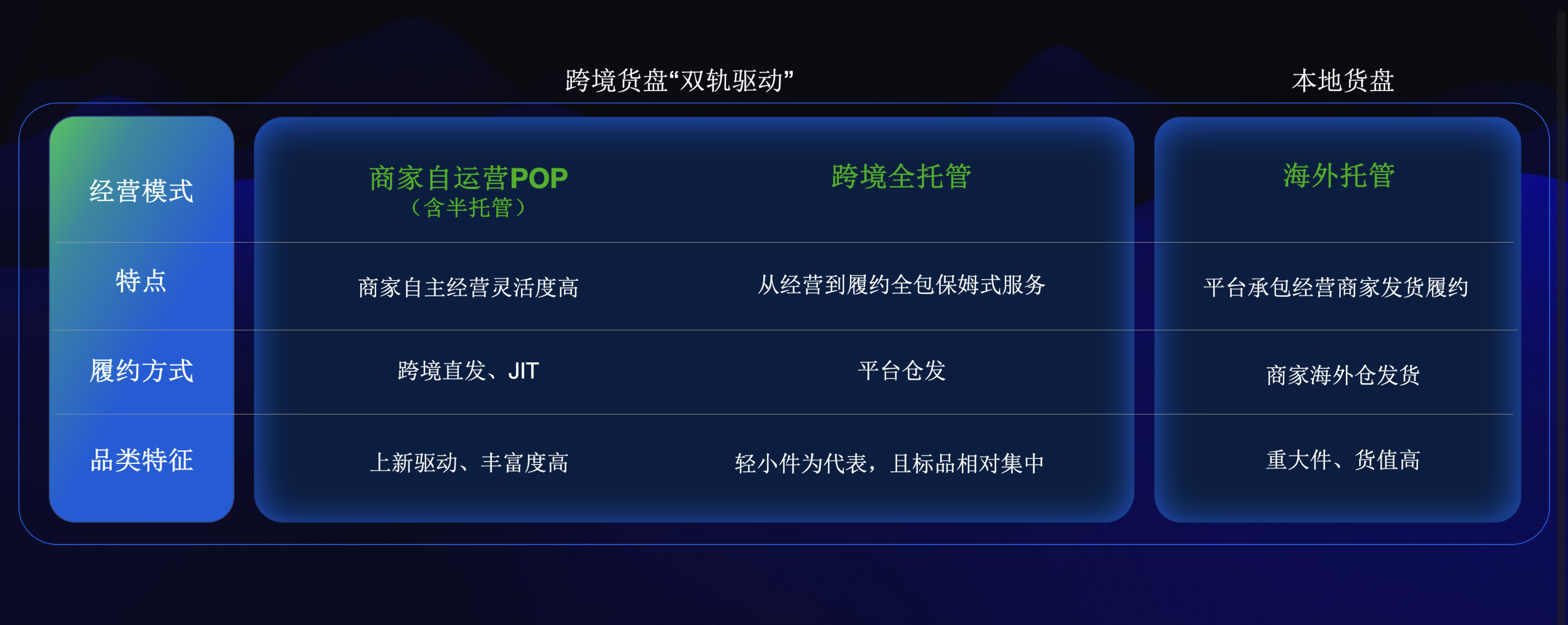 注意！速賣通全託管雙11備貨激勵來了！商家迎來各項利好