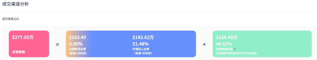 TikTok現象級爆款：電動足銼單品銷量過萬，單月營收直逼35萬美元！