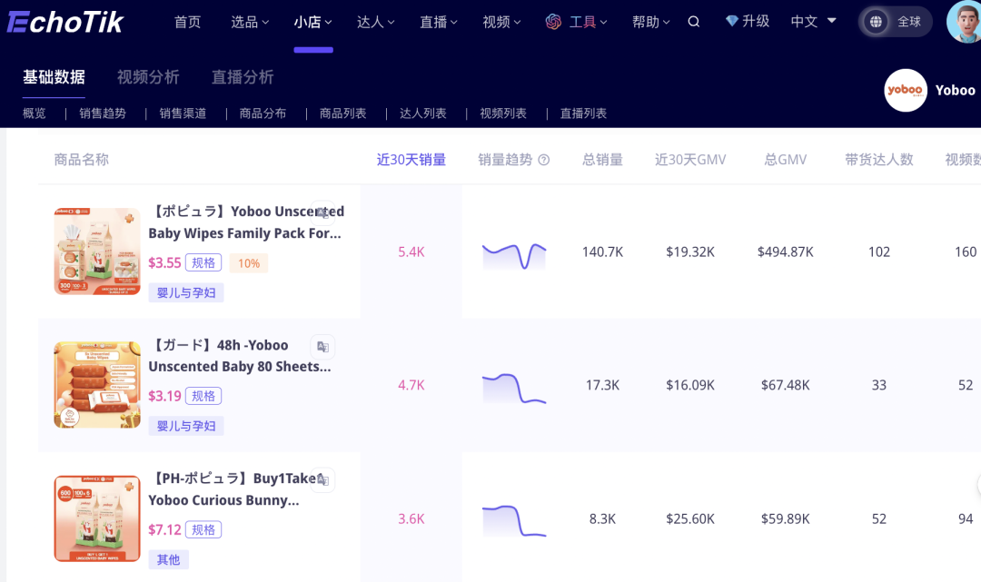 TikTok營銷祕籍：母嬰品牌乘風破浪，半年內登頂菲律賓品類榜首